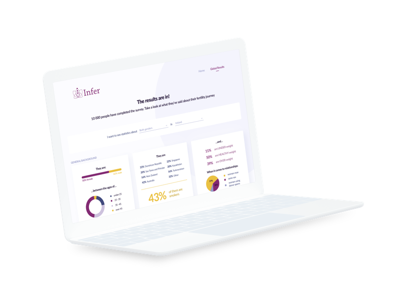 infer_web_statistics infer_web_statistics